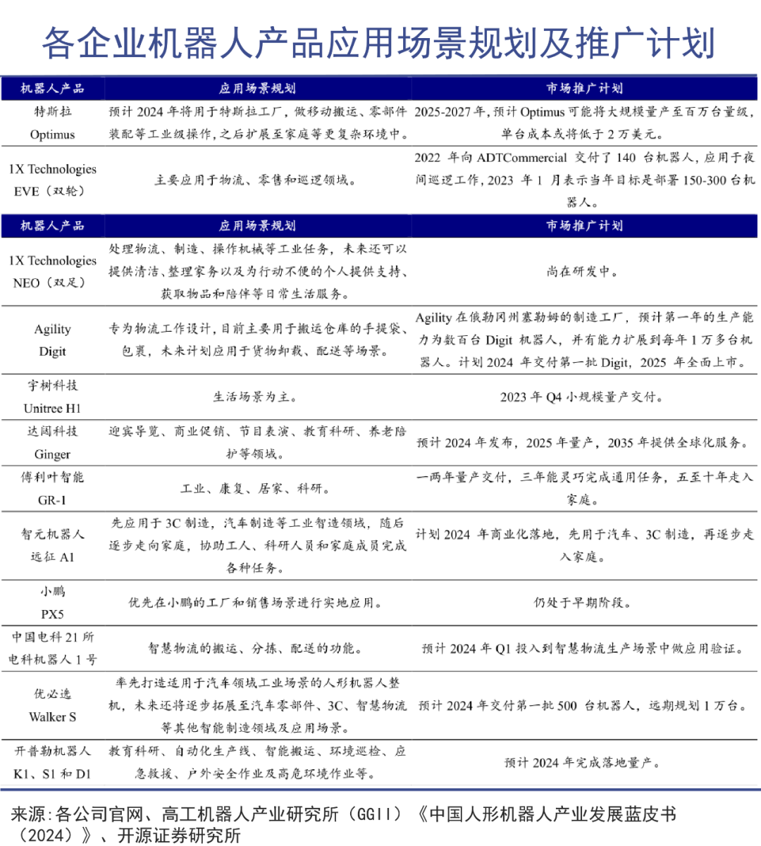 人形机器人最大的成本是时间｜巨潮