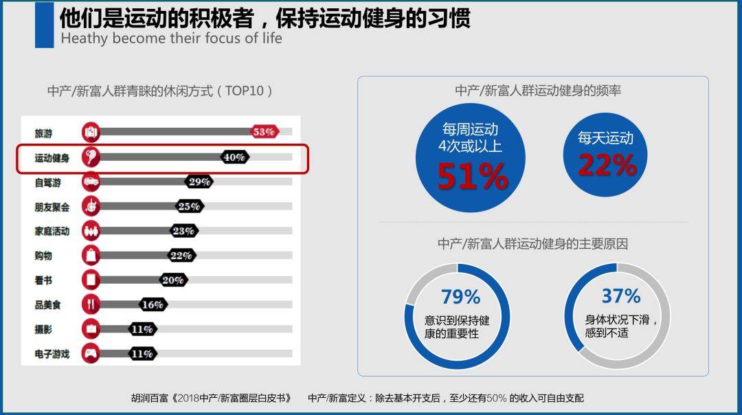 鸟哥笔记,广告营销,老泡OG,运营规划,策略,营销