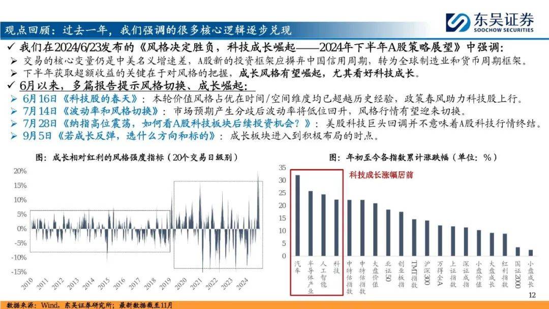 2025年A股投资策略展望：“内循环牛”和“科技成长牛”