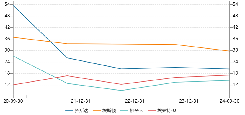 从拓斯达到埃夫特，A股爆炒人形机器人，谁最可能突围？