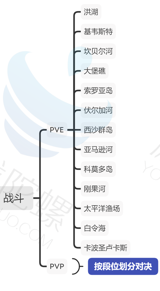 深度拆解《欢乐钓鱼大师》的核心，拿下畅销榜TOP6的实力是什么？