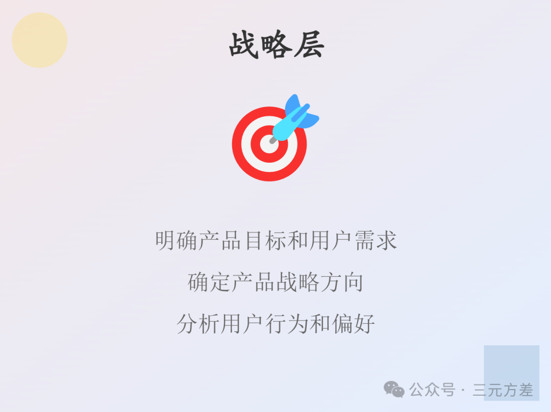 数据分析思维清单15/50：产品思维