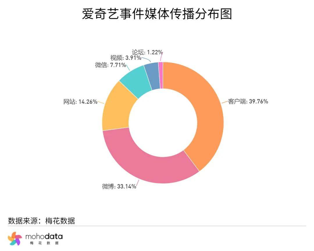 一周舆情监测：VIVO回应X200 Pro炫光问题