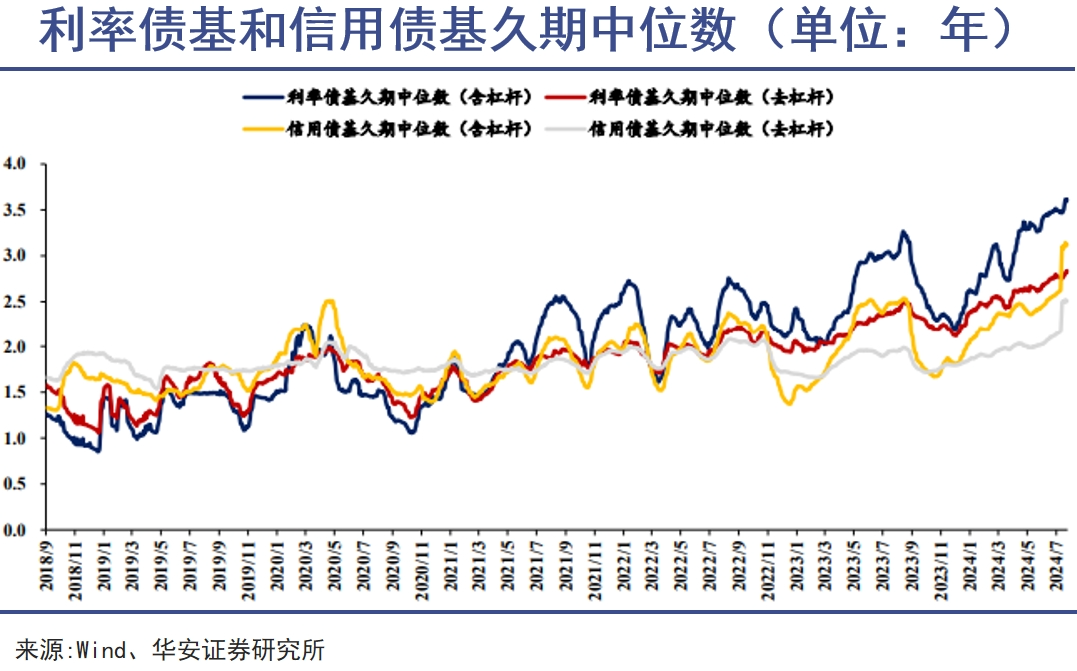 公募债基，含金量向上