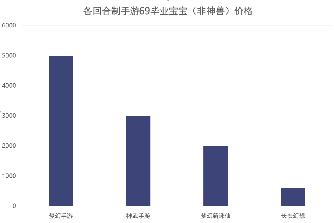 敢同《梦幻西游》缠斗！居畅销前十4个月，这款游戏何以从这个赛道杀出？｜突围