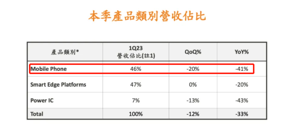 高通联发科,狂卷汽车芯片太疯狂了