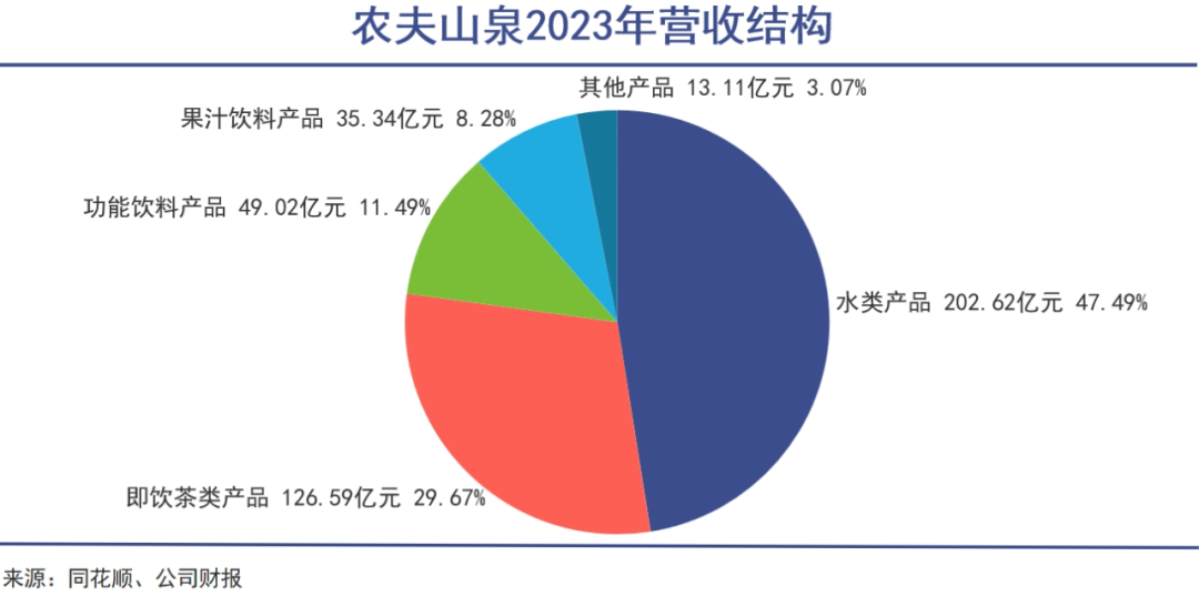 怡宝上市，瓶装水战事升级｜巨潮