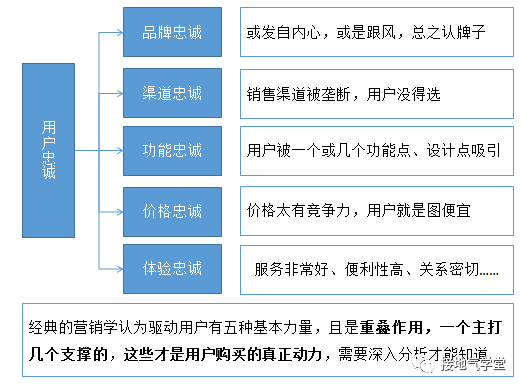 鸟哥笔记,用户运营,接地气学堂,用户画像,用户运营