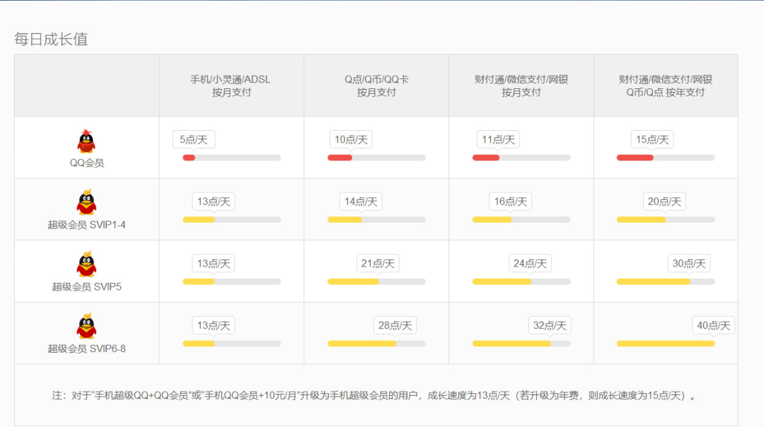 鸟哥笔记,职场成长,运营公举小磊磊,运营入门,运营规划 ,职场,工作