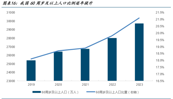 AI大变局下，轻松健康集团能讲好“健康科技”的故事吗？