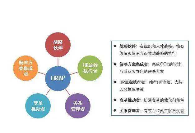 人力资源三支柱转型策略，一中心二关键三阶段四流程五步骤