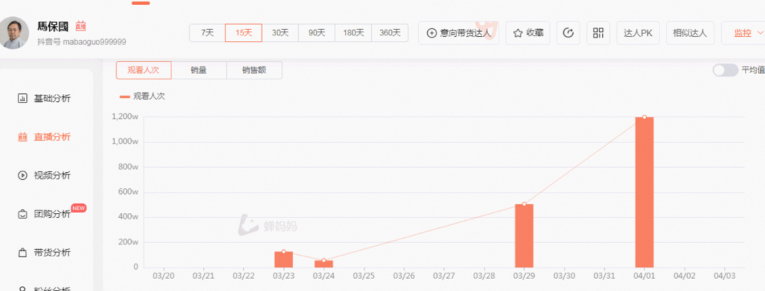 不带货的马保国，直播卖货收入5万元