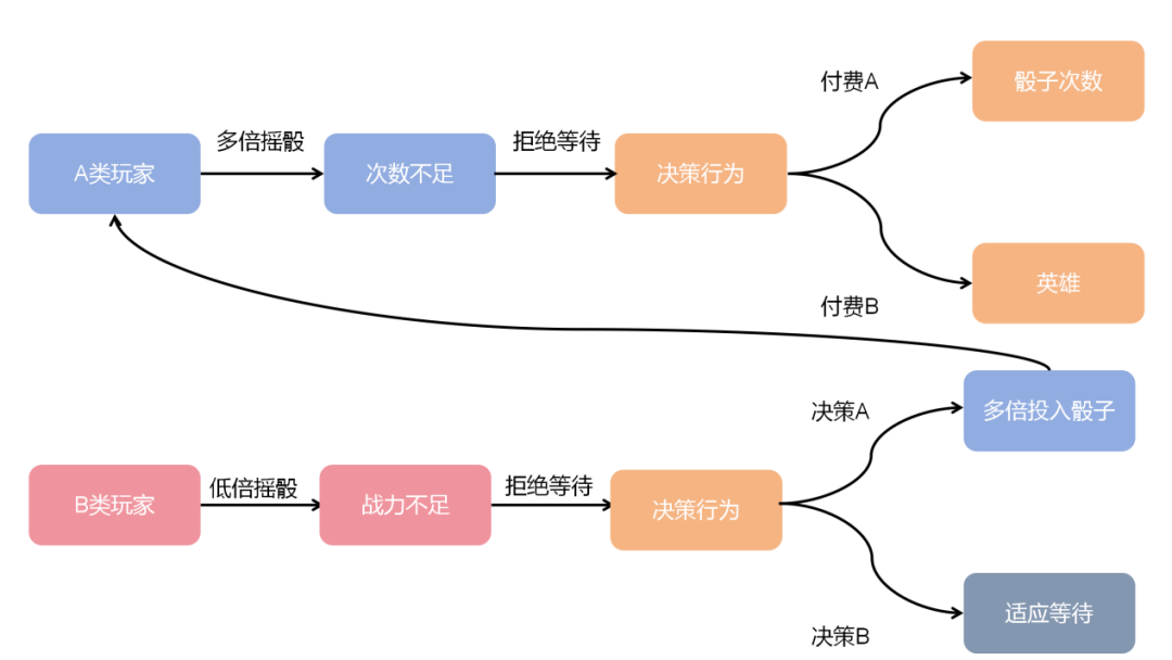 从10亿美金爆款产品中找方向！大富翁骰子+中重度玩法融合新品《Monoloot》分析