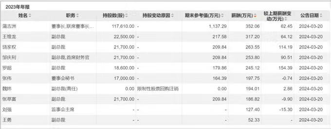 资本加持难解内忧：复兴系入主舍得三年成效几何？