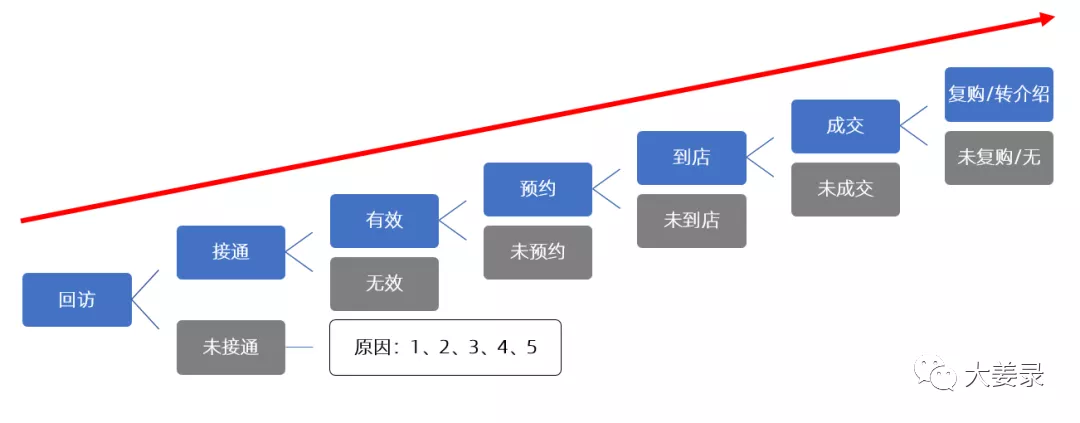 鸟哥笔记,信息流推广,张三,广告买量,账户,转化,广告投放,转化,广告投放