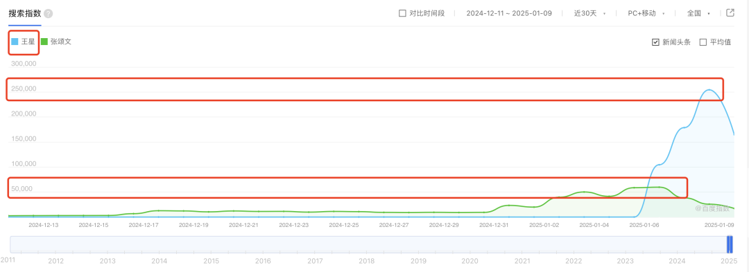 王星泰国失联事件，泰国美女总理是如何打这把“烂牌”的？