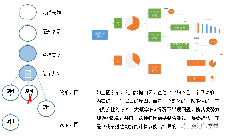 领导对数据的期望值太高了！怎么破