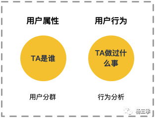 电服牛选,用户运营,杨三季,用户画像,用户增长,用户分层,用户研究