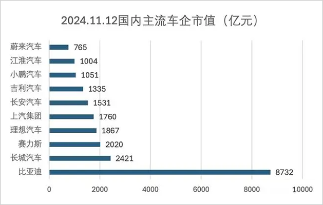 华为又要复制一家千亿车企？