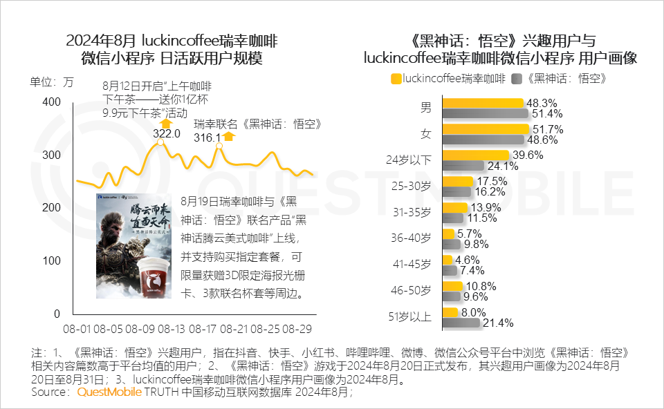 QuestMobile2024微信小程序年度报告