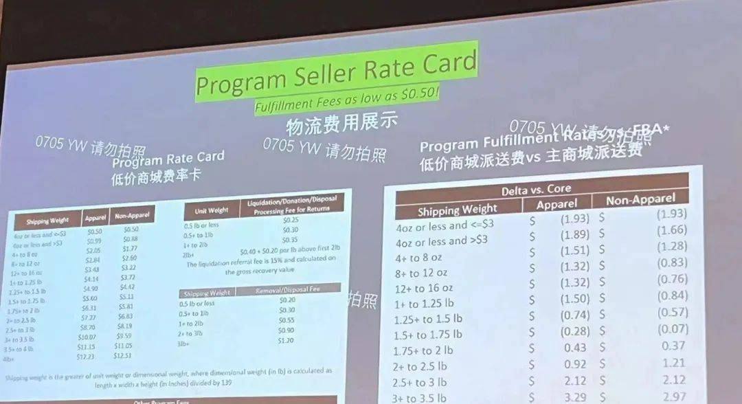 这家海外巨头要推“低价商城”，能打赢海外版拼多多吗？