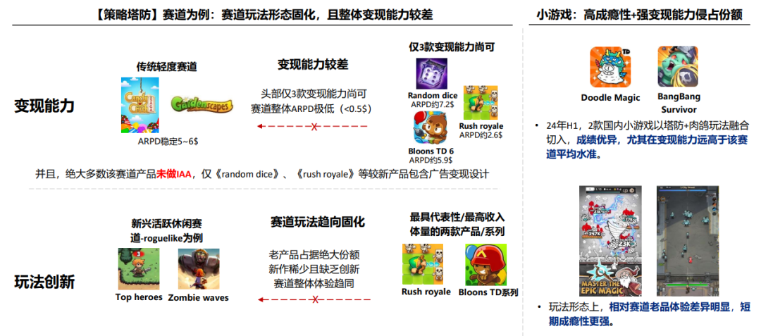 小游戏出海增幅超500%！中轻度产品出海正当时