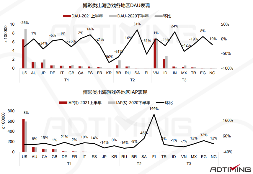 一文看懂中国手游出海的最佳发力点 手游出海 第25张 一文看懂中国手游出海的最佳发力点 手游出海 第25张