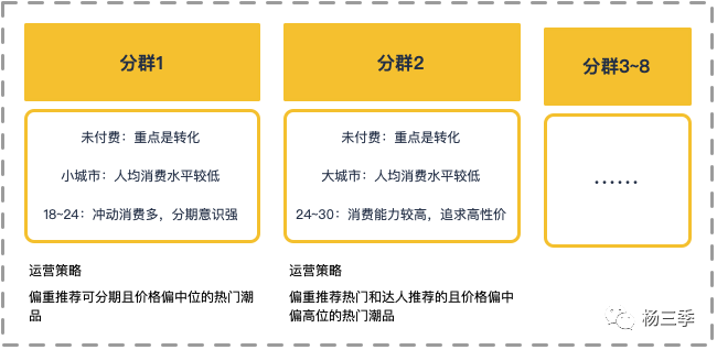 电服牛选,用户运营,杨三季,用户画像,用户增长,用户分层,用户研究