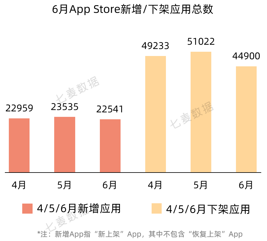 中国中小型开发者过去两年在App Store营收增长59%；Today标签页广告将以新的形式出现 | 6月推广报告