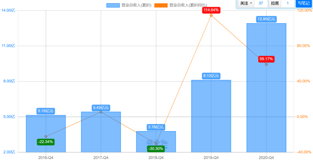 鸟哥笔记,用户运营,飞诉增长,方法论,案例分析,用户增长,社群运营