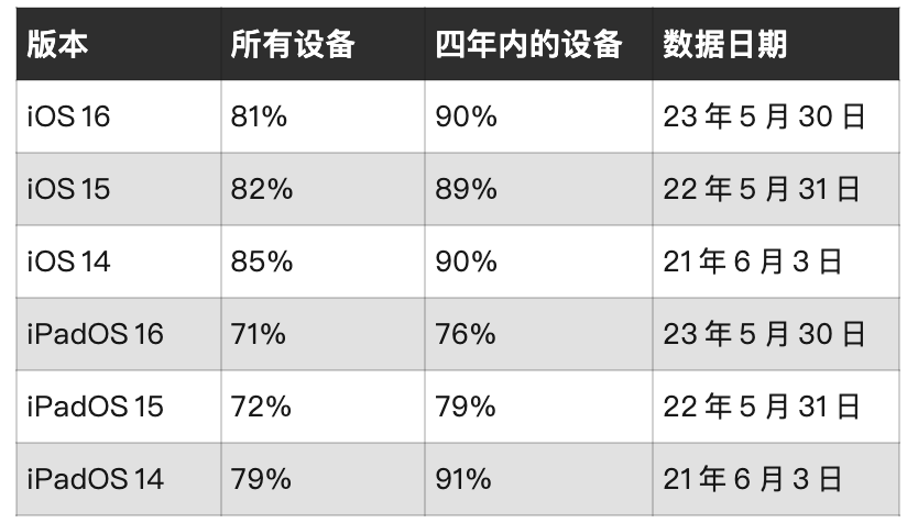 中国中小型开发者过去两年在App Store营收增长59%；Today标签页广告将以新的形式出现 | 6月推广报告