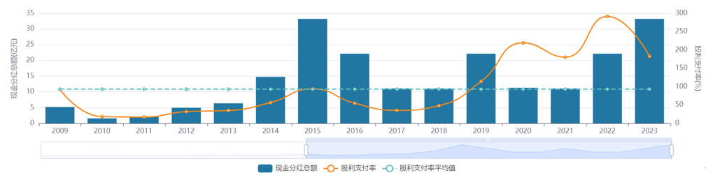 两年悄悄暴涨300%，全球客车业杀出一匹中国超级黑马