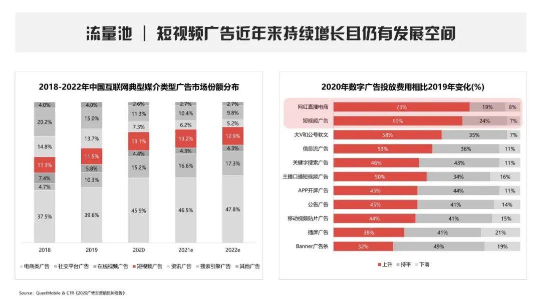 2025想做小红书一定要看！官方出品营销手册