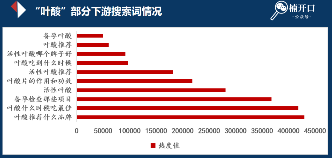 大健康趋势下的女性精养之路，让营收翻100倍的内容模型！