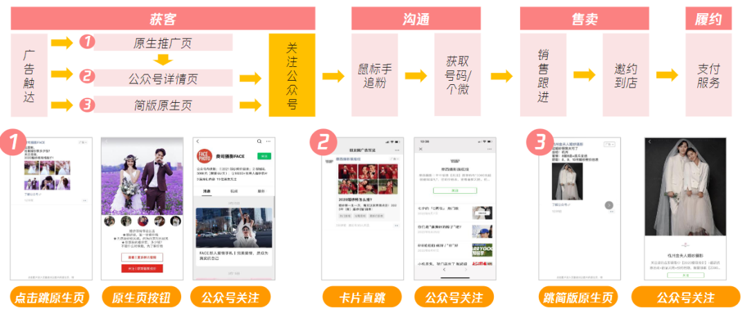 解鎖爆量素材秘籍，客資翻倍，消耗提升70！