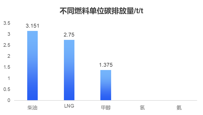 绿氢破局：新能源下半场，技术和降本突破如何重构氢能产业｜深度研报