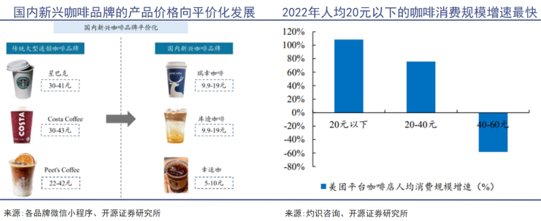 牛马饮料的下坡路