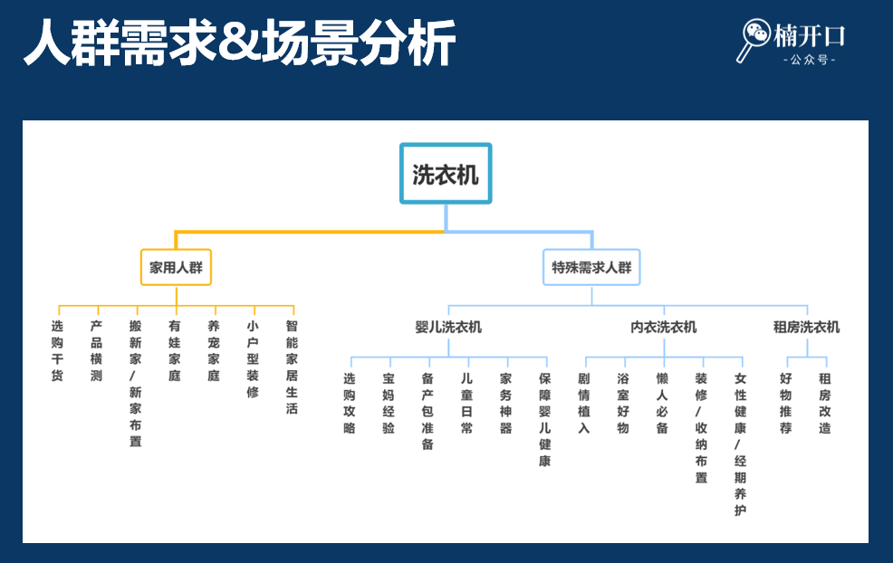 高客单产品怎么卖？只需解决这3个问题！