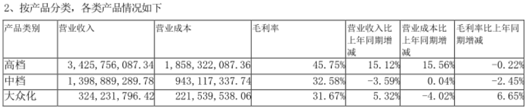 走不出广东的珠江啤酒