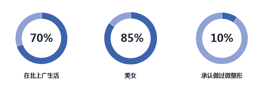 鸟哥笔记,信息流,熊局长,物料,落地页,创意