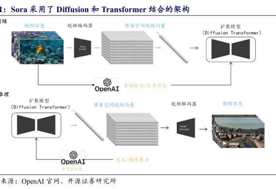 大模型走到AI战略分岔口，字节们面临偏航危机