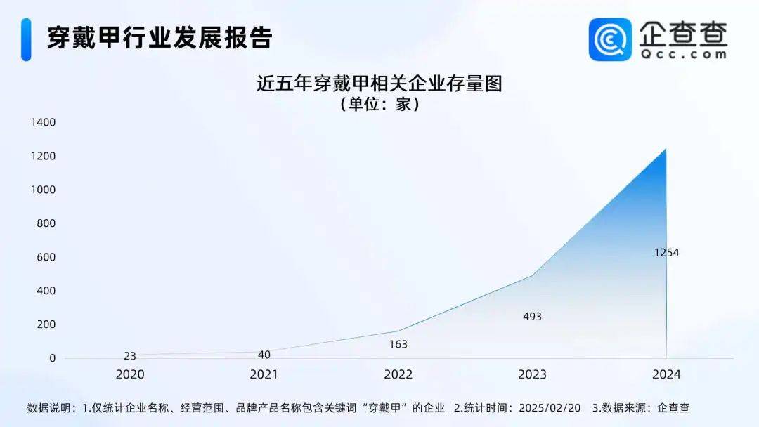 一个人1年净赚100+万，第一批在小红书卖穿戴甲的商家发了