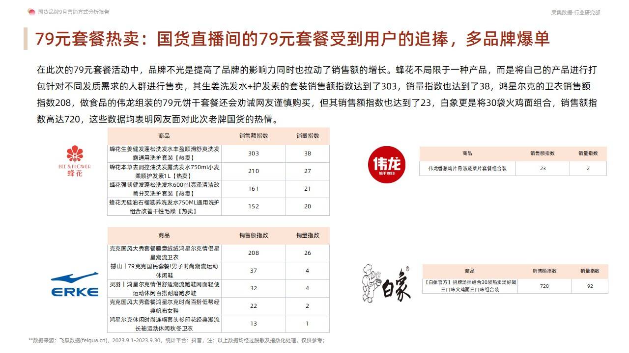 国货品牌9月营销方式分析报告