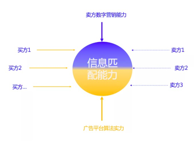 电服牛选：电商资讯，电商培训、电商运营,,广告营销,灵蹊营销笔记,策略,营销