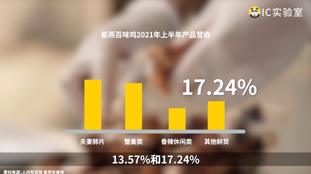周黑鴨暴跌，中國人不愛吃鴨子了嗎？