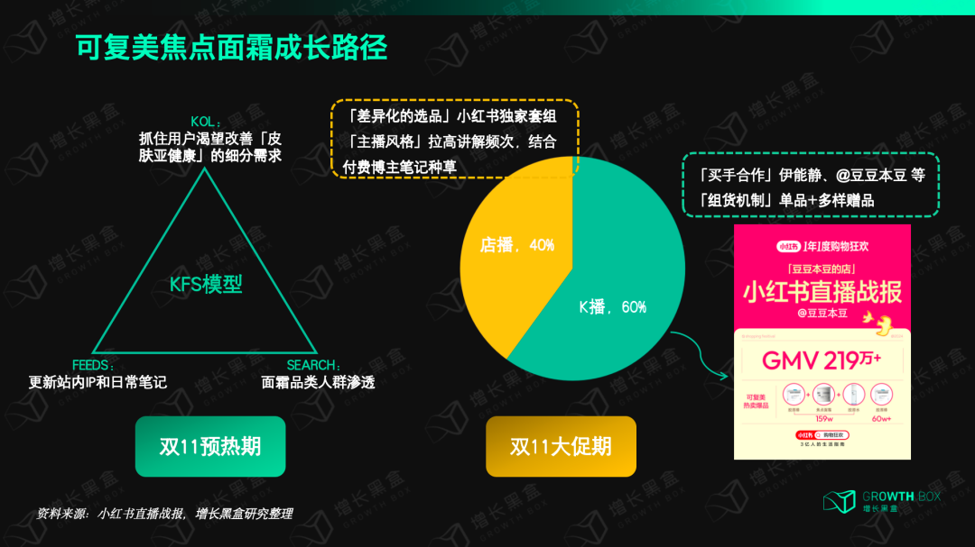 消费者越来越愿意在小红书下单了，对品牌来说意味着什么？