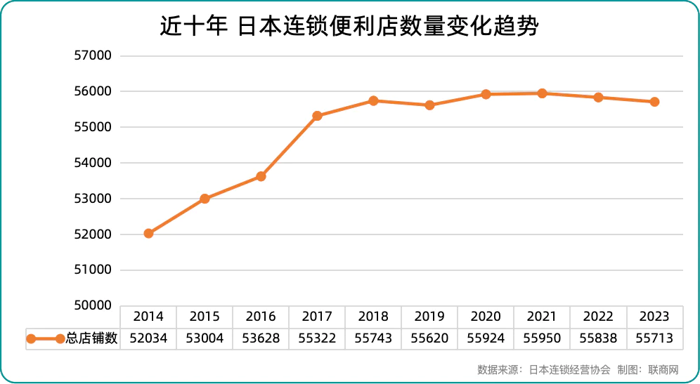 瞄準(zhǔn)年輕女性，這家老牌巨頭，要做新生意