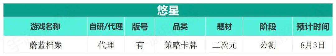 100款大作出动，一场大战即将爆发？
