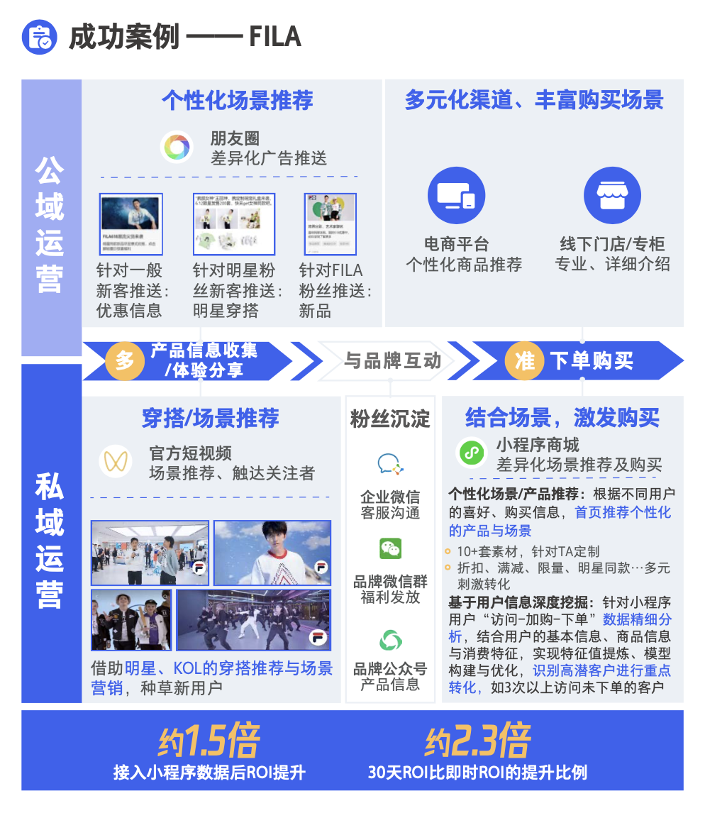從知識(shí)專家到興趣同好，4 種私域運(yùn)營(yíng)模式全流程拆解