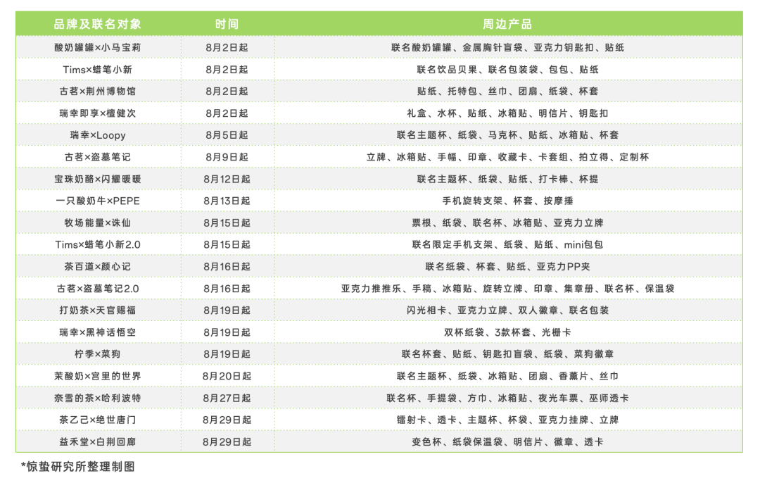 2024新茶饮：不卷产品，卷周边